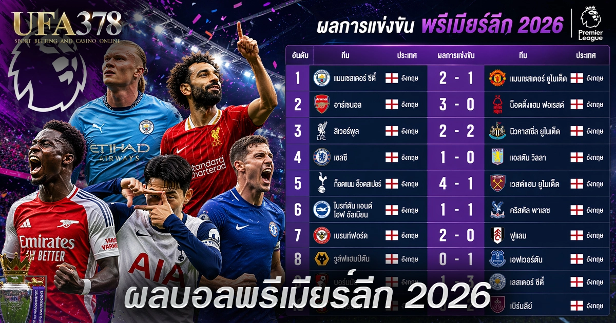 ผลบอลพรีเมียร์ลีก 2026