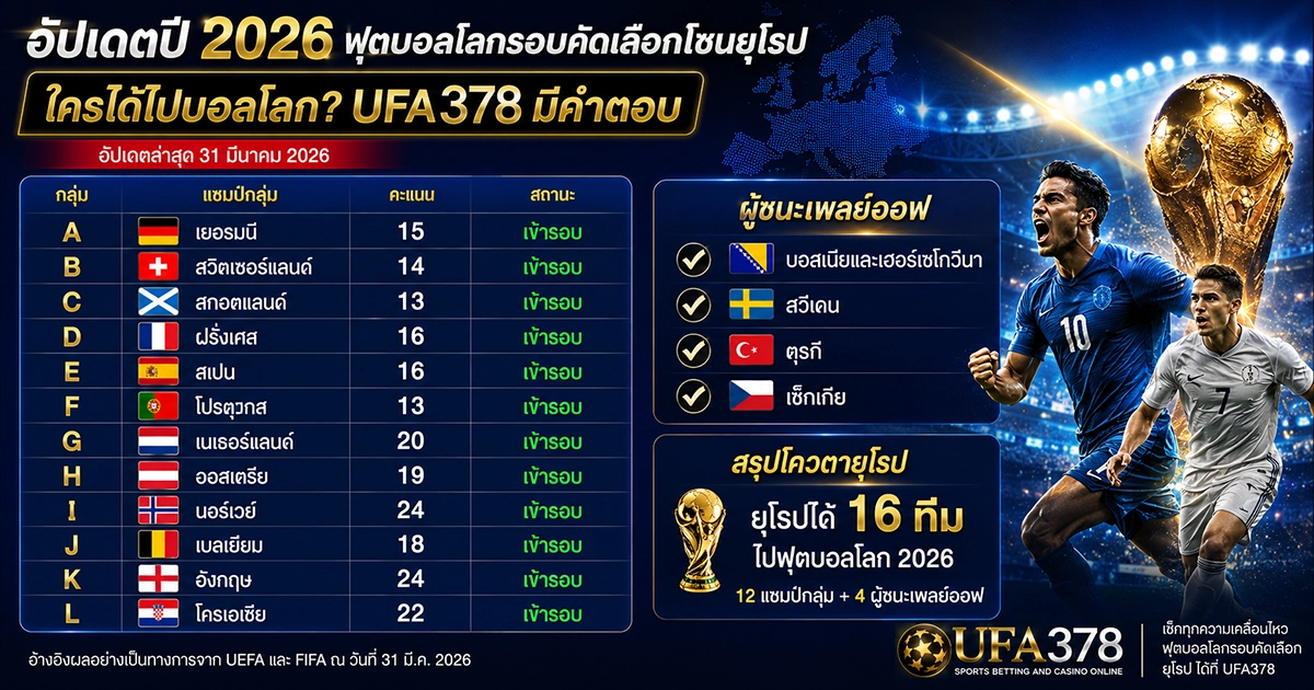ลำดับของ ฟุตบอลโลกรอบคัดเลือกโซนยุโรป